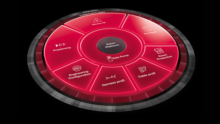 eplan platform