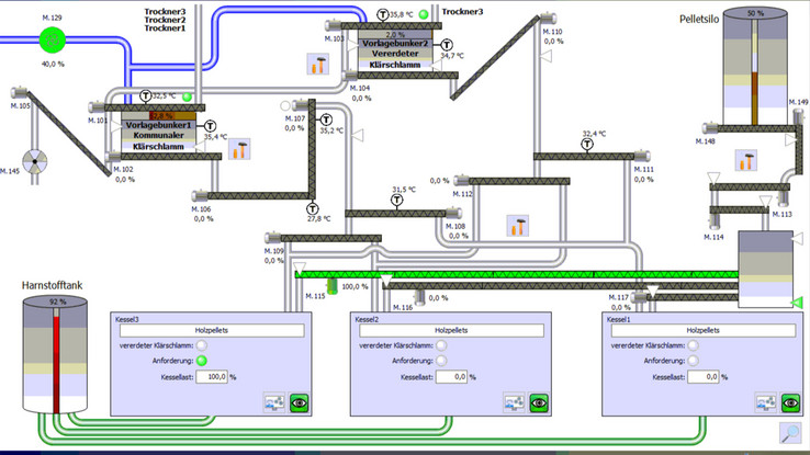 A Röring desenvolveu sua própria ferramenta para a coleta, registro e visualização de dados de processo: o DiaLogo®, que é muito popular na indústria de processo.