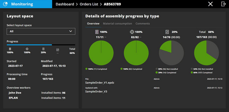 EPLAN Smart Mounting: Novos dashboards na versão 2024 exibem todas as informações sobre o andamento de cada pedido individual